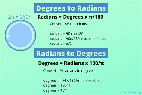 How To Convert Degrees To Radians Angle Conversion