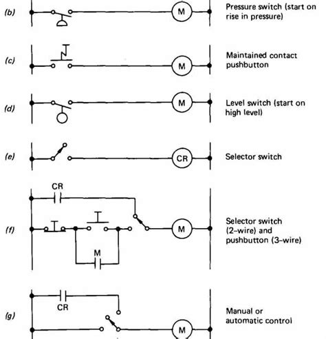 Circuit Diagram Symbols Switch Diagram Media