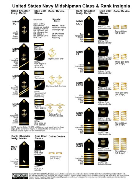 Navy Uniforms Navy Uniforms Badges