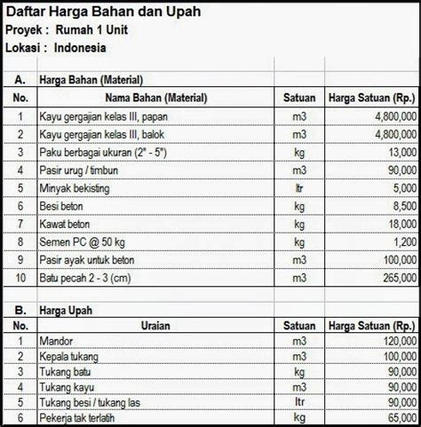 102 meter persegi725175l o k a s i: Contoh Dokumen Rab Xls / Contoh pembukuan keuangan bumdes ...