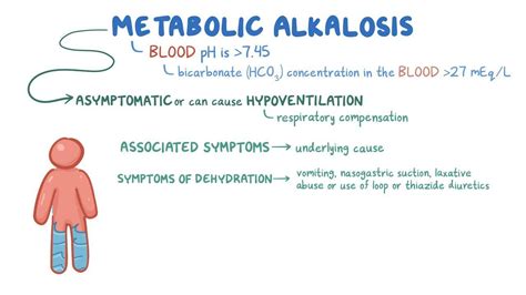 Metabolic And Respiratory Alkalosis Clinical Practice Osmosis