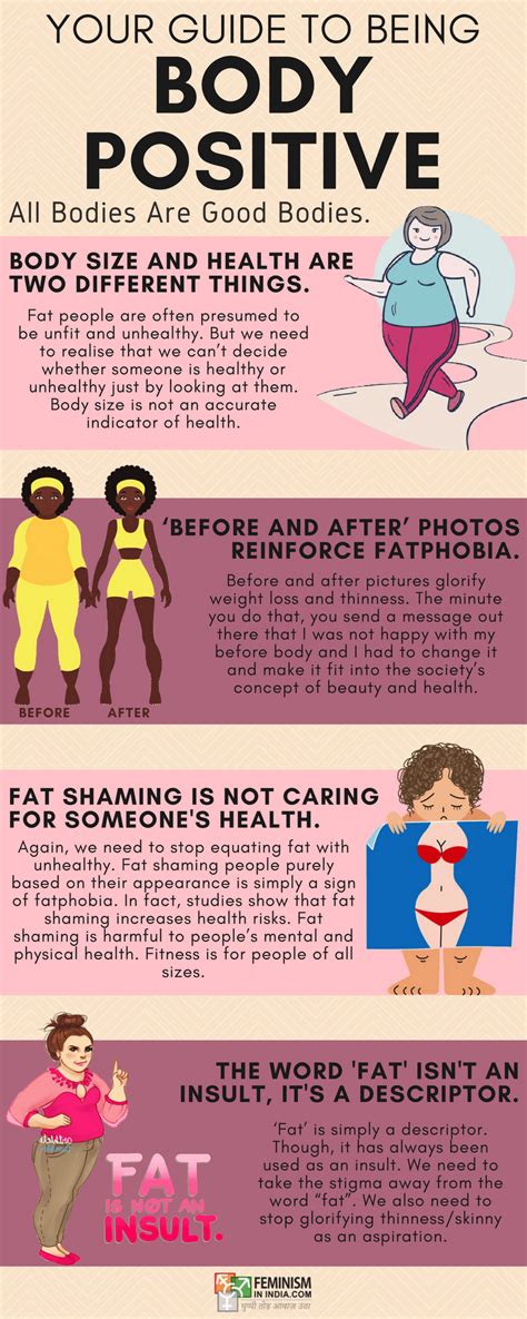 Body Positive Visually