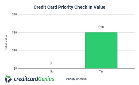 Card verification value (cvv2) response codes: What Are Your Credit Card Benefits Worth? A Study ...