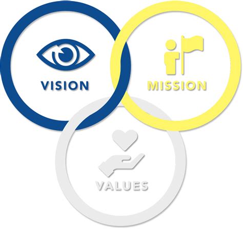 Our Mission And Vission Sl Educationinst