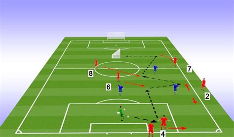 Footballsoccer Unopposedopposed Repetitive Build Up Tactical