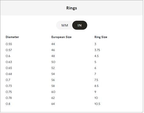 Ring Conversion Chart Pandora Ph