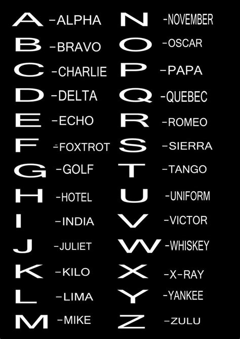 The international radiotelephony spelling alphabet, commonly known as the nato phonetic alphabet, nato spelling alphabet, icao phonetic alphabet or icao spelling alphabet, is the most widely used radiotelephone spelling alphabet. PHONETIC ALPHABET POSTER / PRINT / PICTURE | eBay