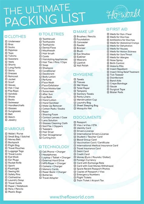 Icloud, auto reminder and more! Ultimate travel packing list: what to pack when traveling ...
