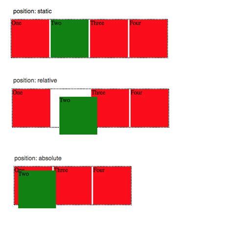 difference  css position absolute  relative