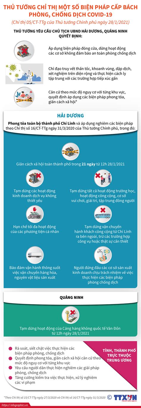 Maybe you would like to learn more about one of these? Thủ tướng chỉ thị một số biện pháp cấp bách phòng, chống ...