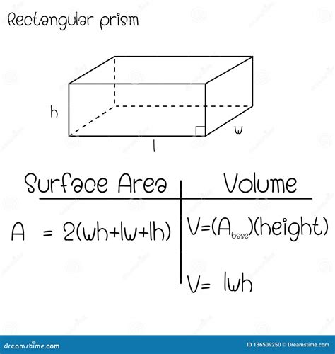 Fórmula De La Prisma Rectangular Ilustración Del Vector Ilustración