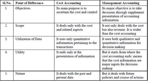 Cost accounting is a form of managerial accounting that aims to capture a company's total cost of production by assessing its variable and fixed costs. MEANING OF COST ACCOUNTING in Accounts and Finance for ...