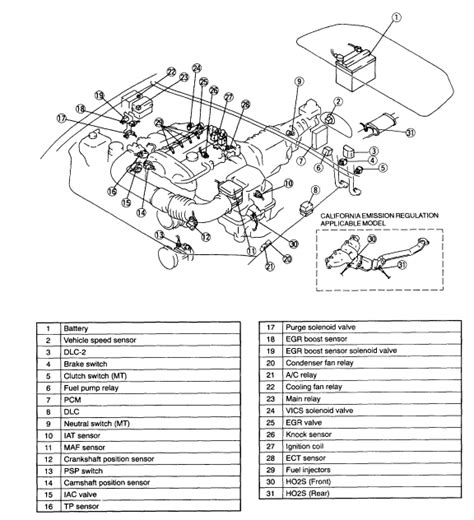 › see all products in tools & equipment. My 2000 miata LS is hard to start in hot weather. cranked ...