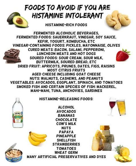 Healthy Food List Histamine Intolerance Food List