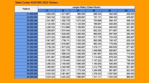 Tabel Cicilan Kur Bri 21 Desember 2023 Pinjaman Bri Bunga Rendah 05