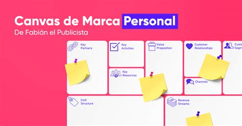 Why is personal branding important? Personal Branding Canvas | Herramientas | Crehana