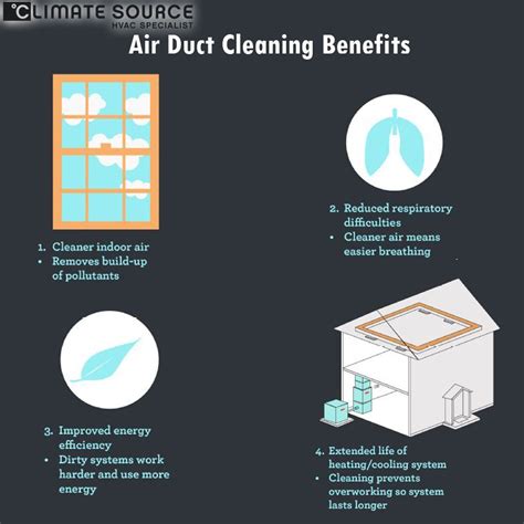 Get To Know The Benefits By Air Duct Cleaning Duct Cleaning Air