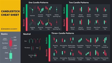 12 Popular Candlestick Patterns Used In Technical Analysis Binance Academy