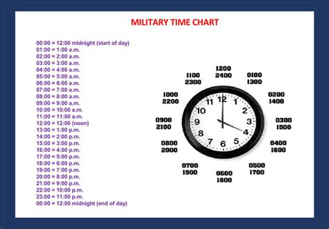The day is split into: Free Printable Military (24-Hour) Time Charts - (Excel, Word, PDF)