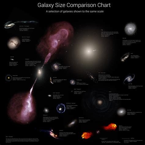 Galaxy Size Comparison Chart Richer Ramblings