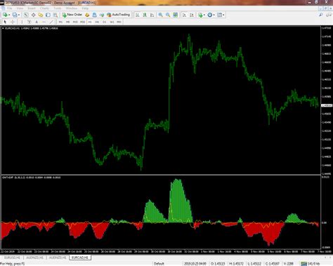 You can gain access to this folder by clicking the top menu options, which goes as follows: PLEAS CONVERT THESE MQL4 INDICATORS TO PINE SCRIPT ...