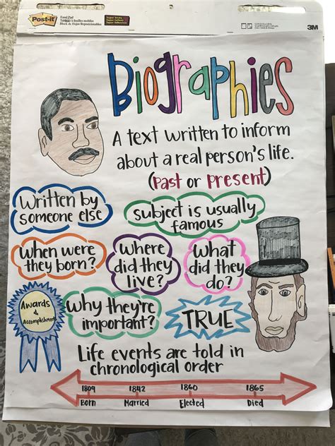 Science Biography Anchor Chart Biography Anchor Chart 2nd Body