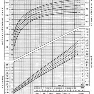 Developed by the national center for health statistics in collaboration with the national center for chronic disease prevention and health promotion (2000). (PDF) Centers for Disease Control and Prevention 2000 ...