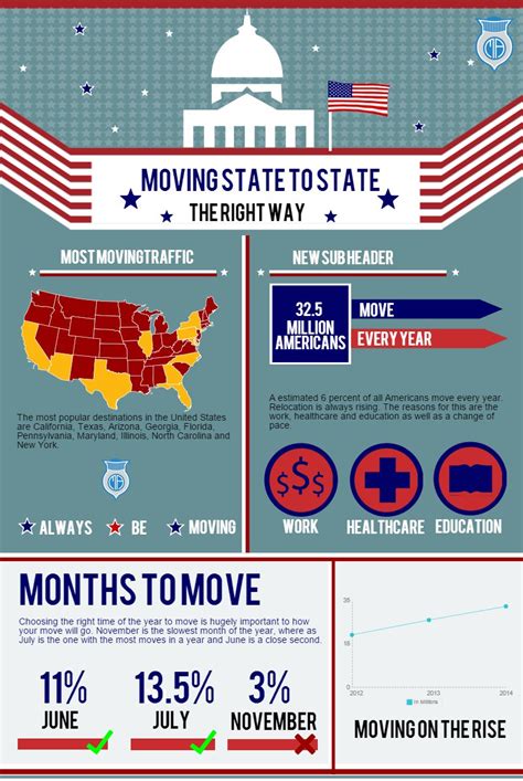 State To State Movers Service Moving Authority
