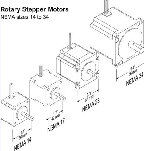Stepper Motor Sizing And Nema Standards List