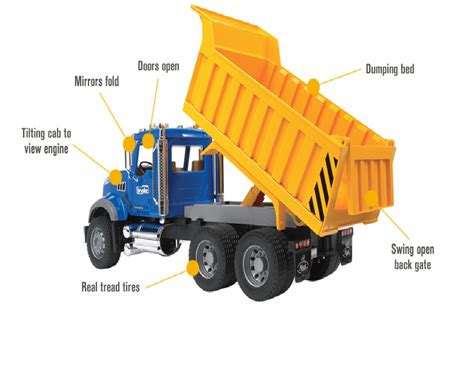26 Parts Of A Truck Body By Name Tips Flash Site