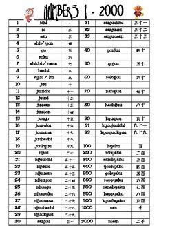The japanese numerals are the number names used in japanese. Japanese Joy Teaching Resources | Teachers Pay Teachers