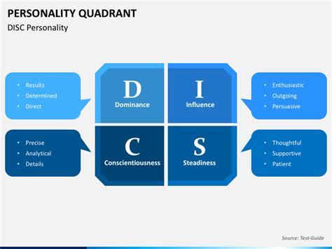 4 Quadrant Personality Types