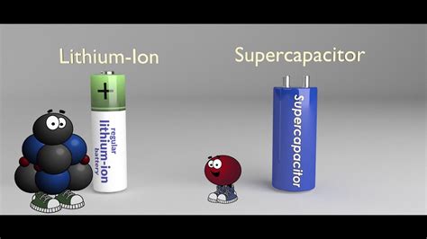Supercapacitor Research For Energy Storage Youtube