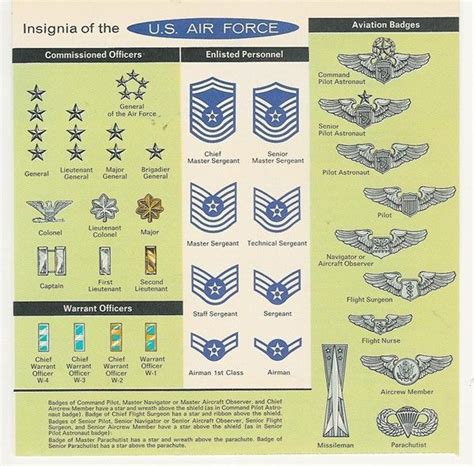 Air Force In World Us Air Force Officer Ranks Air Force Badge Army