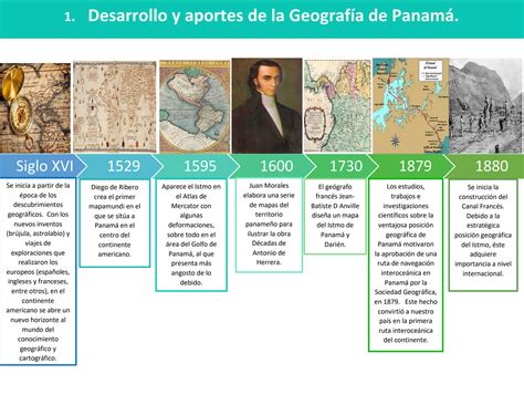 Solution Aportes Y Desarrollo De La Geografia En Panama Taller