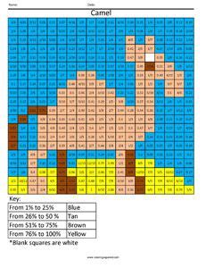 If you have a kiddo who loves to color, consider creating a custom coloring book from your favorite photo memories using the free colorscape app!it takes just a few minutes and is sure to make a great keepsake or gift for someone special. Percent Coloring - Coloring Squared | Math coloring ...