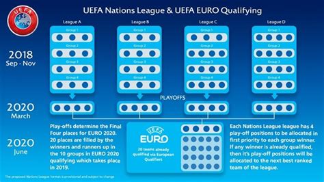Get Ready For The Nations League: UEFA Confirm Format Of New Sprawling 