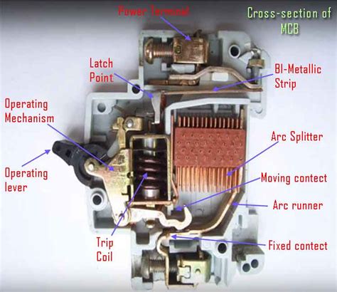 Make social videos in an instant: Miniature Circuit Breaker (MCB) adalah - Konstruksi, Cara ...
