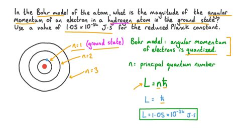 Question Video Calculating The Angular Momentum Of An Electron In A