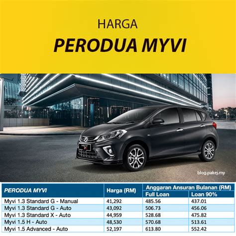 In google account it turned out to go at all without problems. Harga Perodua MYVI 2020 - Jumlah Ansuran Bulanan