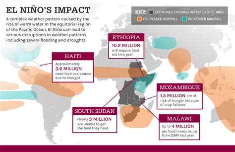 What Are El Niño And La Niña And Why Do They Matter For Humanitarian