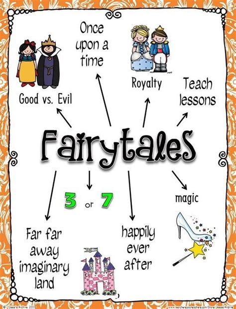 Elements Of A Fairy Tale Chart New Why Teach Fairy Tales Of Elements Of