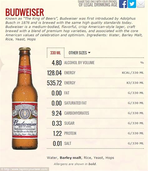 Beers Including Stella Becks And Budweiser To Have Calorie Counts On