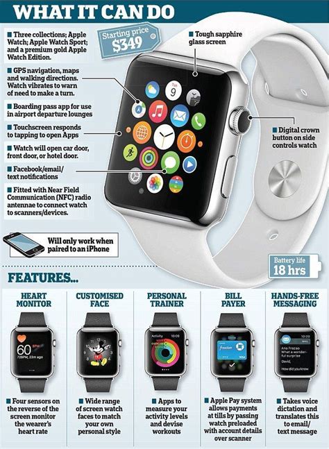 Step trackers, calorie trackers, cycle trackers and so on. Apple Watch will be available for preorder from midnight ...