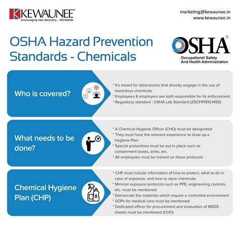 Osha Hazard Prevention Standards — Chemicals Kewaunee International Group