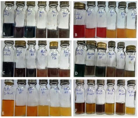 Decolorization Of Azo Dye By Single Isolates And Consortium A