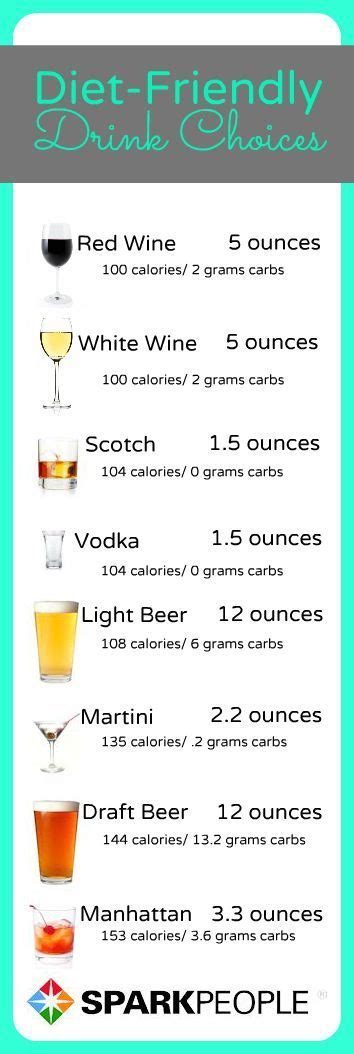 But it's always healthiest (lowest in calories) to drink your liquor neat (served with no water, without being chilled, or served over ice you'll keep your calories down. Your Party Guide to Diet-Friendly Drinks | Low calorie drinks, Beer calories, Diet