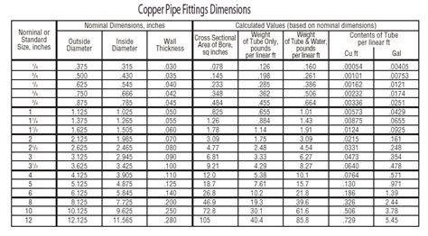 Copper Pipe Fittings And Astm B88 C12200 Elbow Coupling Manufacturer