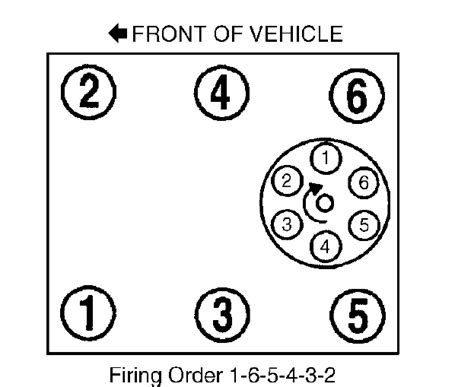 Firing Order Of 8 Cylinder Dodge Ram