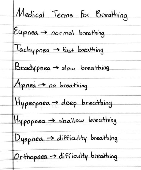 These general medical terms are oftentimes abbreviated for ease of communication. medical terms for breathing | Medical school inspiration ...